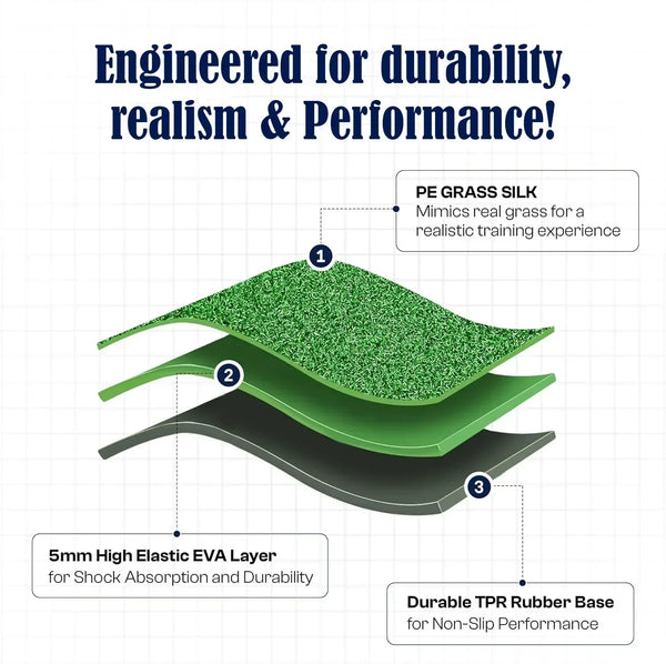 Golf Mat Kit: Durable but Soft? 7 Unbeatable Reasons Why It’s a Must-Buy for Serious Golfers - DCUTIE